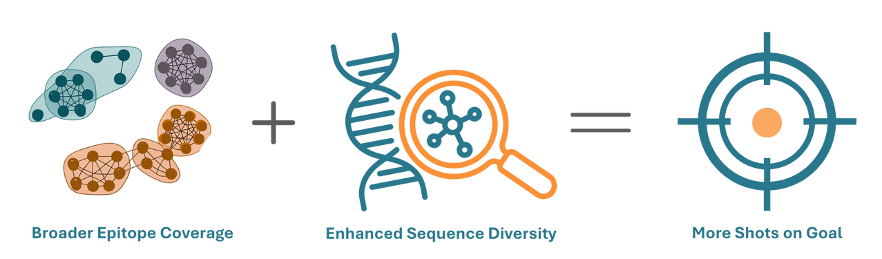 AbTherx lander graphic 2 -1