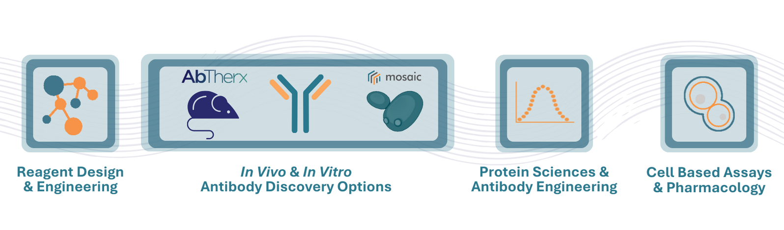 AbTherx Slides Mock Up for lander -1