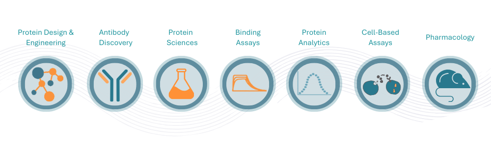 research capabilities